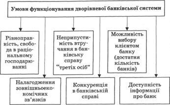 A bankok, mint a vezető szereplők pénzügyi közvetítés (bankok, banki tevékenység) A bankok, mint a vezető szereplők pénzügyi közvetítés
