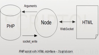 Mi más, mint php html 1