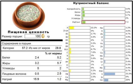 Mennyire hasznos hash helyes receptek test ábécé