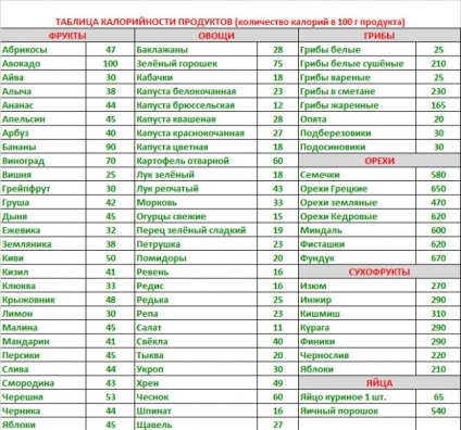 Cytnye alacsony kalóriatartalmú élelmiszerek - Teljes lista (termékek) Cytnye alacsony kalóriatartalmú élelmiszerek - teljes lista