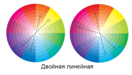 Колірний круг в манікюрі для поєднання кольорів