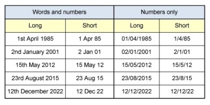 Időpontok angol számok, hónapok, évek - mondjuk mindig helyesen!