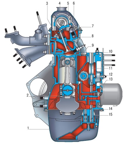 Motor Chevrolet Niva