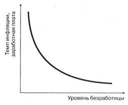 Gazdasági instabilitás és a munkanélküliség - studopediya