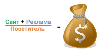 Szűrők Yandex és a google