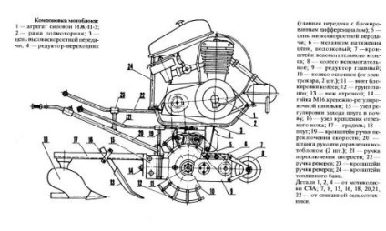 Mills a motoros kultivátor (egység sarokcsiszoló) Mills a motoblockokhoz