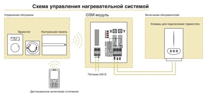 Gsm fűtésszabályozó hogyan működik, használható gsm, jellemzői és előnyei