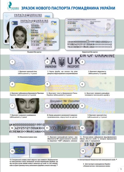 Id-kártya helyett útlevelet 4 tényeket az új dokumentum