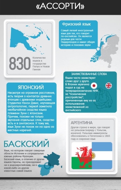 Érdekes tények a világnyelven (érdekes) Érdekességek a világ nyelveinek