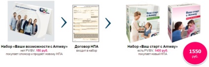 Online Store - kezdőcsomagokat (kezdőcsomagokat Amway szerződést kötni cégbejegyzési kedvezmény 30% feliratkozás tanácsadó) Online Store - kezdőcsomagokat