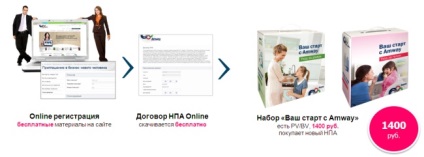 Online Store - kezdőcsomagokat (szerződéses cég Amway) Online Store - kezdőcsomagokat
