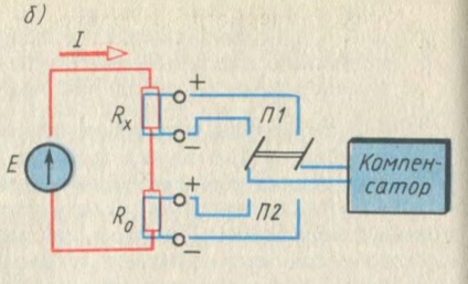 Mérése elektromos ellenállás (nyilak eszköz lesz) Mérése elektromos ellenállás