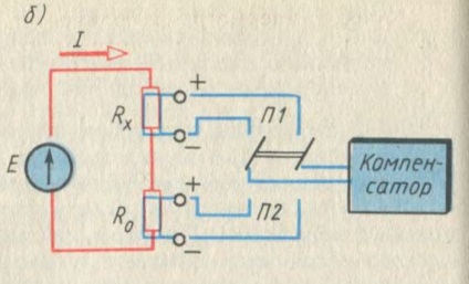 Mérése elektromos ellenállás