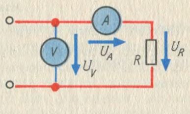 Mérése elektromos ellenállás (az egység lesz egyenlő) Mérése elektromos ellenállás