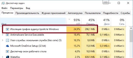 Szigetelés grafikonok audio eszközök windows 10 terhelés a CPU - ez az, vr-boom