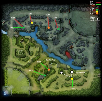 Hogyan érintse meg a libabőr - Dota 2 (libabőr) Hogyan érintse meg a libabőr - Dota 2