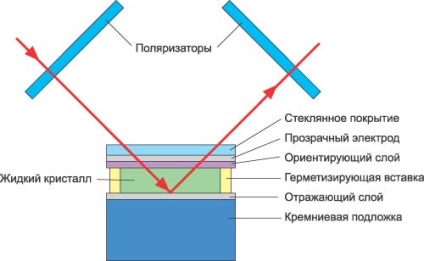 Milyen típusú projektorok