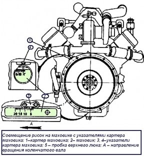 Hogyan állítsuk be az üzemanyag-befecskendező diesel YaMZ-238