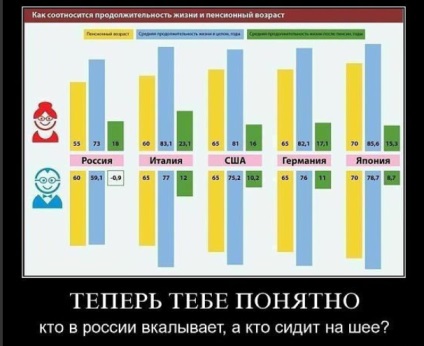 Milyen korú nem ünneplik a nők (nők) Milyen korú nem ünneplik a nők