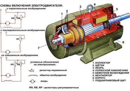 Hogyan lehet ellenőrizni a motor forgórész otthon