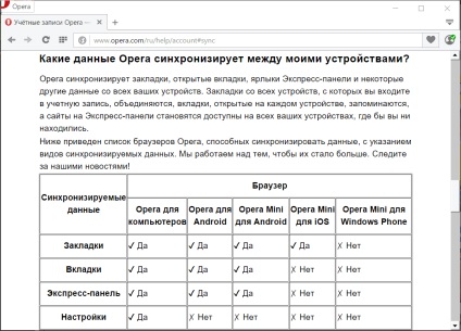 Hogyan működik a szinkronizálási szolgáltatás az Opera böngésző, fehér ablakok