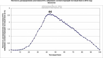 Amint letette a vizsgát statisztika vizsga 2012 (2012) Ahogy letette a vizsgát statisztika vizsga 2012