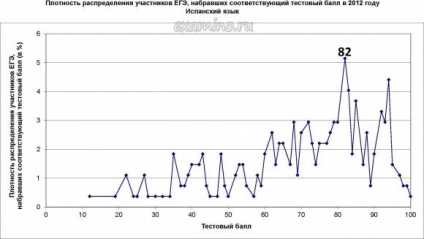 Ahogy letette a vizsgát statisztika vizsga 2012