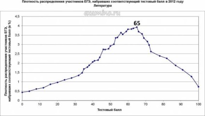Amint letette a vizsgát statisztika vizsga 2012 (2012) Ahogy letette a vizsgát statisztika vizsga 2012