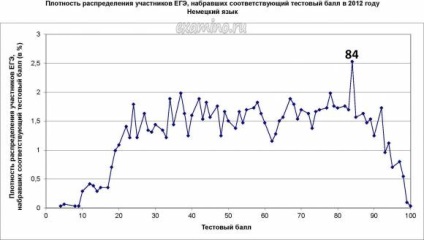 Ahogy letette a vizsgát statisztika vizsga 2012