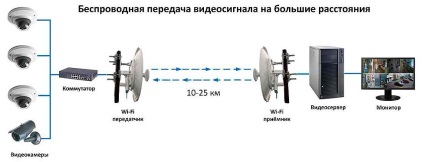 Hogyan lehet az adó és a wi-fi vevő (receiver) Hogyan lehet az adó és vevő wi-fi