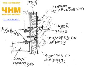 Hogyan orvosolható egy kis konyha 5-6 négyzet