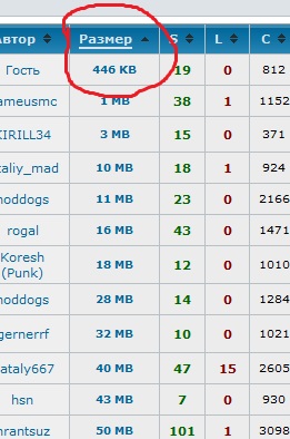Hogyan csökkentse a sebességét eloszlása a torrent uTorrent ó, msbro! (Torrent) Hogyan csökkentse a sebességét eloszlása a torrent uTorrent ó, msbro!