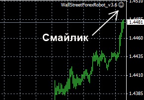 Hogyan kell telepíteni Advisor Forex kereskedelmi terminál