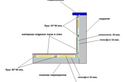 Hogyan szigeteljük a mennyezet a loggia, amely anyag közül lehet választani