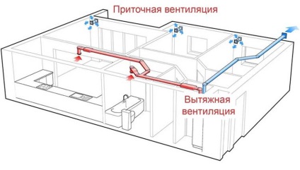 Hogyan válasszuk ki a ventilátor a fürdőszobában, és javítja a szellőzést