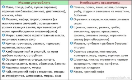 Kövek a méret a vesék, amelyek szabadon visszavonhatja