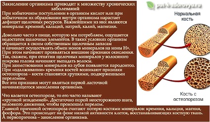 Sav-bázis egyensúly a szervezetben (pH egyensúly) vagy sav-bázis egyensúly (AAR), az út a (pH-érték az anyagok) Sav-bázis egyensúly (a mérleg a Ph) vagy sav-bázis egyensúly (AAR), az út a