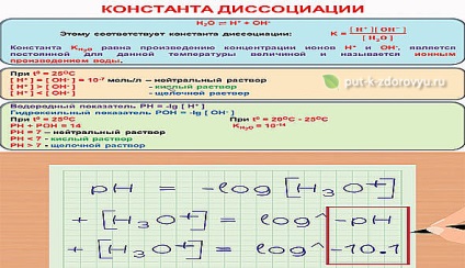 Sav-bázis egyensúly (a mérleg a Ph) vagy sav-bázis egyensúly (AAR), az út a (Butakova sav-bázis egyensúly) Sav-bázis egyensúly (a mérleg a Ph) vagy sav-bázis egyensúly (AAR), az út a