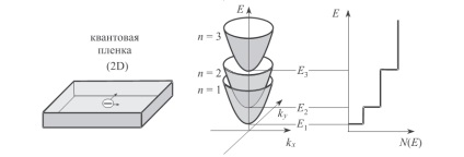 Quantum Well, kvantum barrier (kvantum) Quantum Well, kvantum barrier