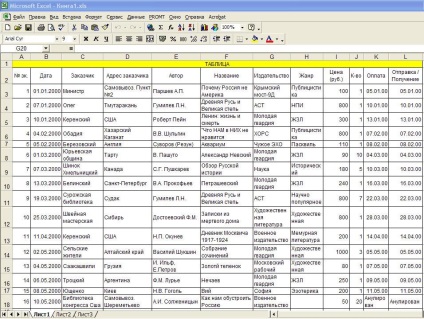 Lab adatbázis az Excel