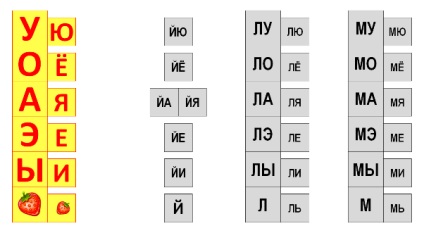 Mini táblázat szerinti eljárással Zaitseva, nachalochka