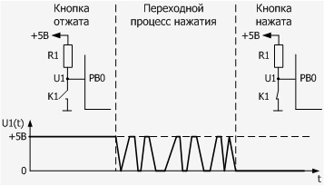 Electronics World - kapcsolat ugrál