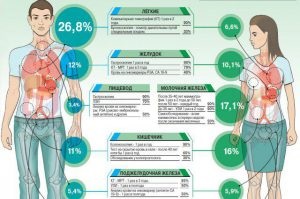 Morfológiai ellenőrzés daganatok blog unim