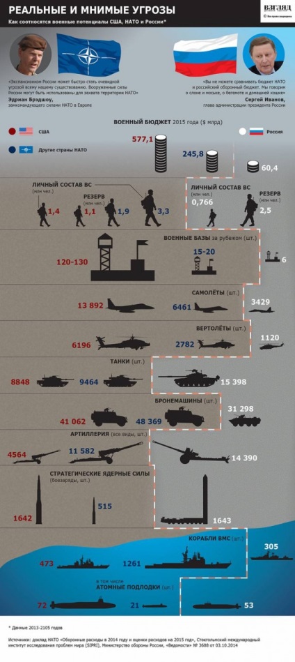 NATO arra készül, egy támadás Magyarország