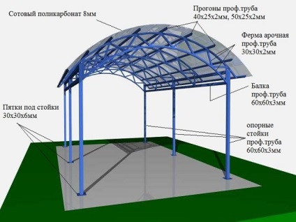 Carports kezével fotó videokalauz