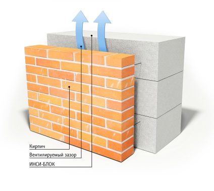Vakolás a falak a szilikát blokkok előkészítése és alkalmazása