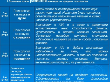 A fő fejlődési stádiumaiban véleményüket a témában pszichológia - előadás 161976-4 (Psychology) A fő fejlődési stádiumaiban véleményüket a témában pszichológia - előadás 161976-4