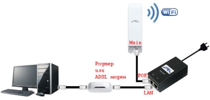 Beállítási lehetőségek NanoStation m2