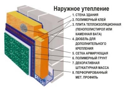 Befejező homlokzatok márvány chips, gyártók, ár, építő könyv