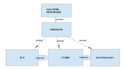 Különbségek multimodális és intermodális közlekedési